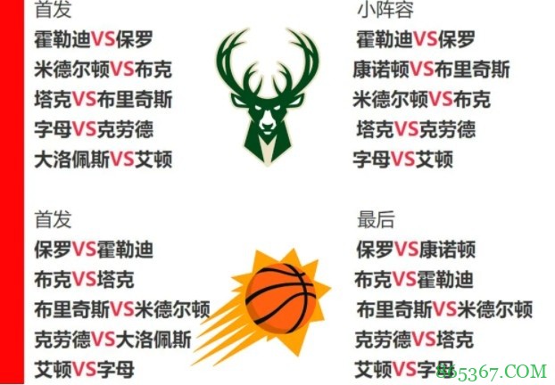 苏群专栏：双方完全健康的前提下 看好太阳4-3雄鹿夺冠