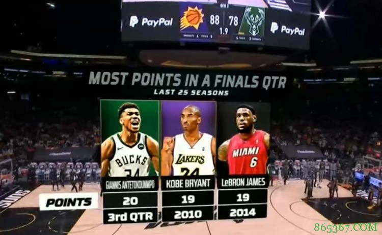 字母哥单节轰下20分 刷新近25年詹科保持的总决纪录