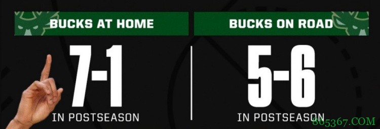 主场雄！雄鹿本赛季季后赛客场5胜6负 主场7胜1负！