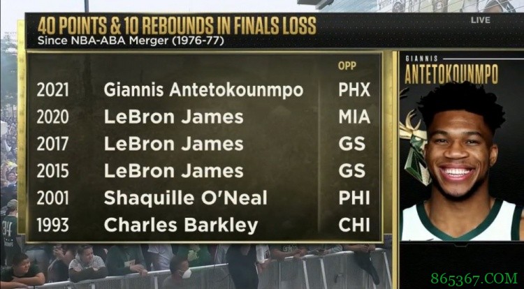 总决赛砍下40分10板仍输球的球员:詹姆斯三次上榜