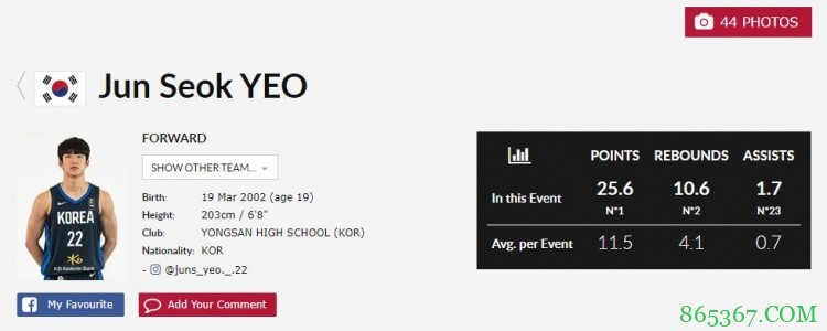 韩国新星吕俊熙获U19男篮世界杯得分王 场均25.6分10.6篮板