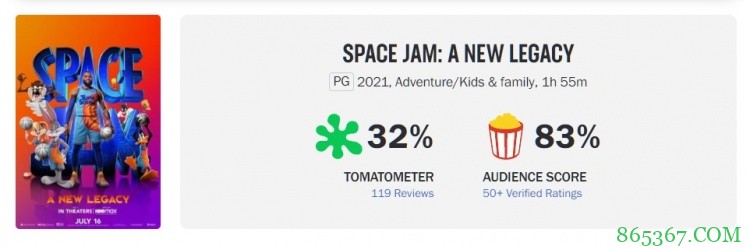 《空中大灌篮2》评价不佳 IMDB平均分仅3.8分