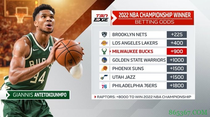 ?下季夺冠赔率：篮网力压湖人居首 雄鹿升至第三 勇士第四