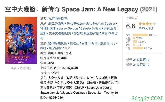 狗尾续狗?《太空大灌篮2》:美国流量粉丝大电影