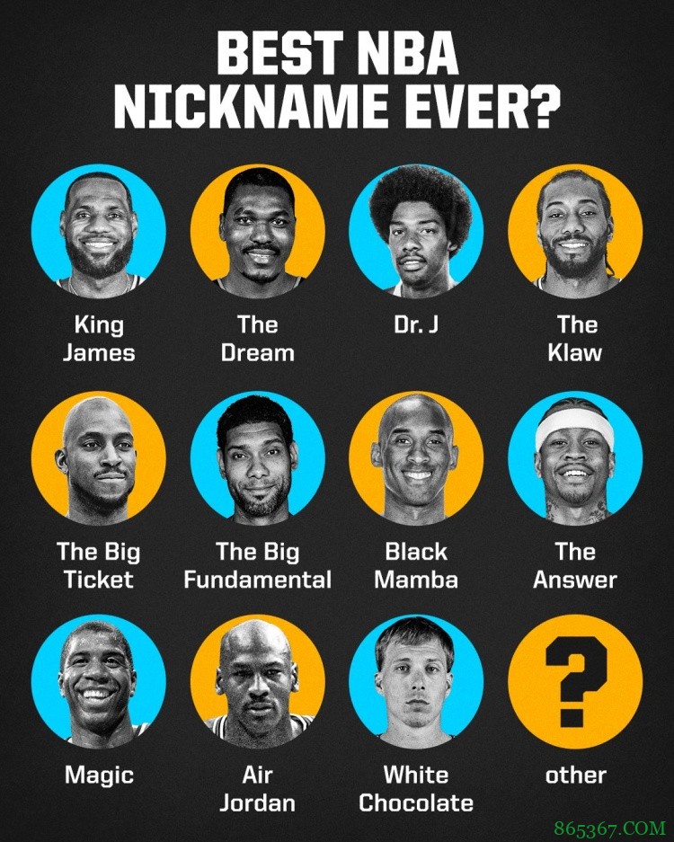 ?️【投票】美媒发问：NBA最好的外号是哪个？
