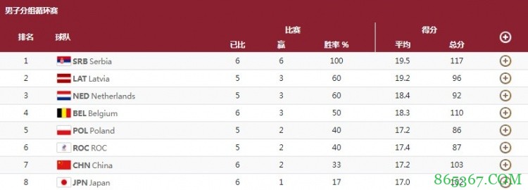 ?奥运三人男篮 颜鹏远投绝杀 中国险胜波兰取得两连胜