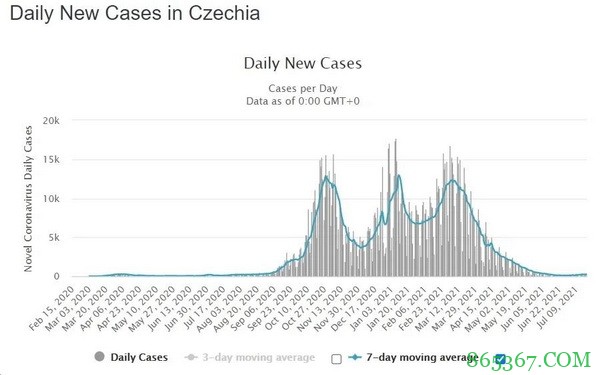 WSOP欧洲站的比赛参赛须知