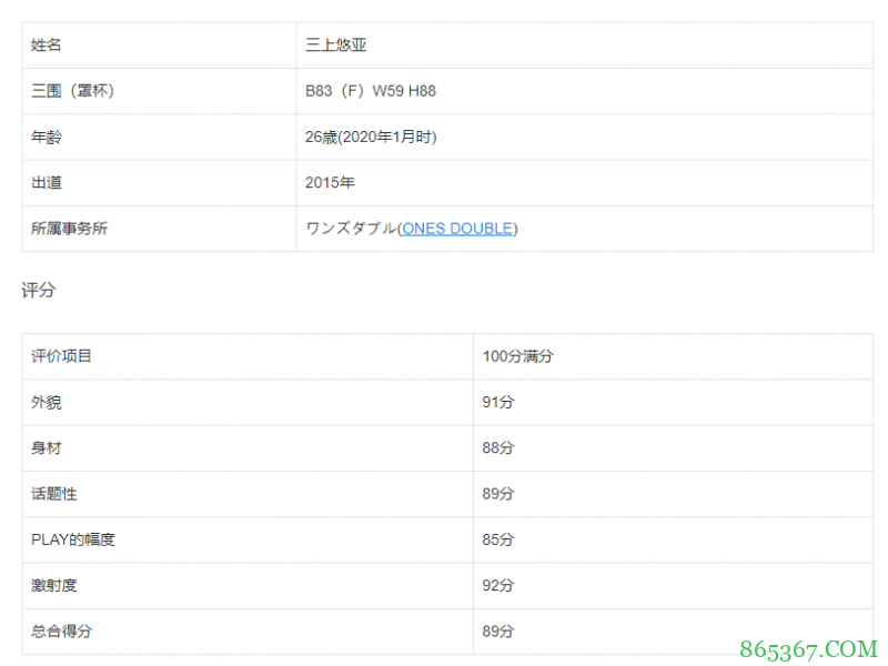 三上悠亚经典作品SSIN-322 痴女激情运动喘息不断