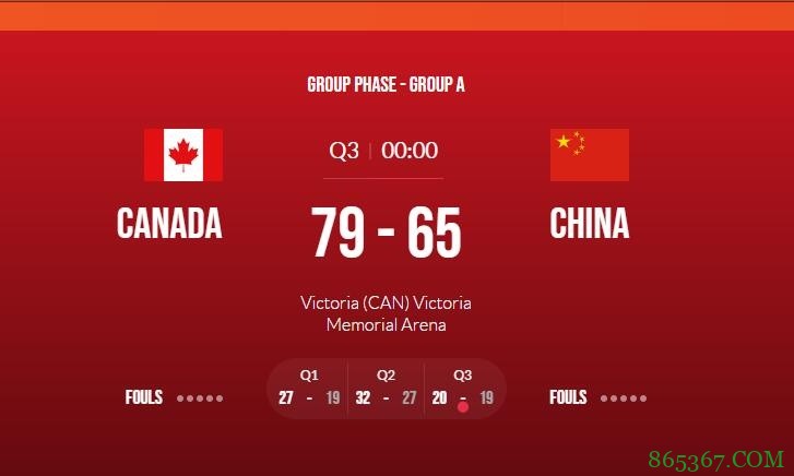 ?奥运落选赛-维金斯20分 胡明轩24分 中国男篮不敌加拿大