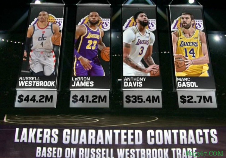 湖人下季薪资：威少以4420万居首 詹姆斯次之 浓眉3540万