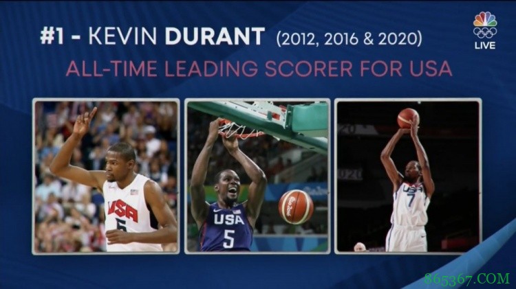 美国男篮国家队得分榜前四名：杜兰特&安东尼&詹姆斯&罗宾逊