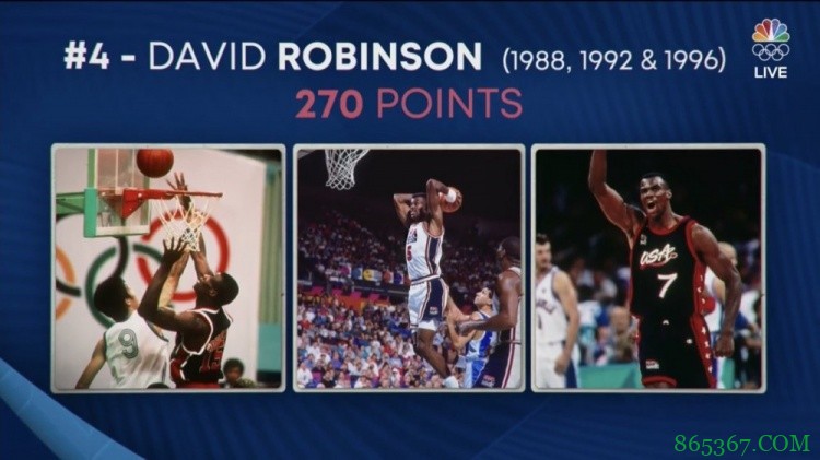 美国男篮国家队得分榜前四名：杜兰特&安东尼&詹姆斯&罗宾逊