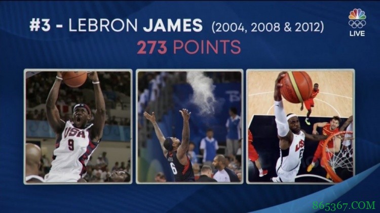 美国男篮国家队得分榜前四名：杜兰特&安东尼&詹姆斯&罗宾逊