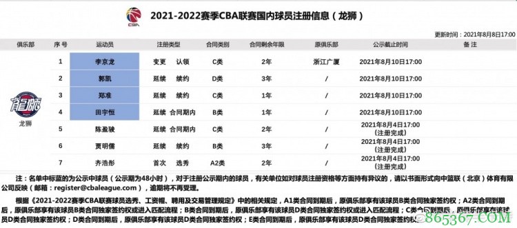 郭凯三年D类合同续约广州 成为CBA史上第一个顶薪的选秀球员