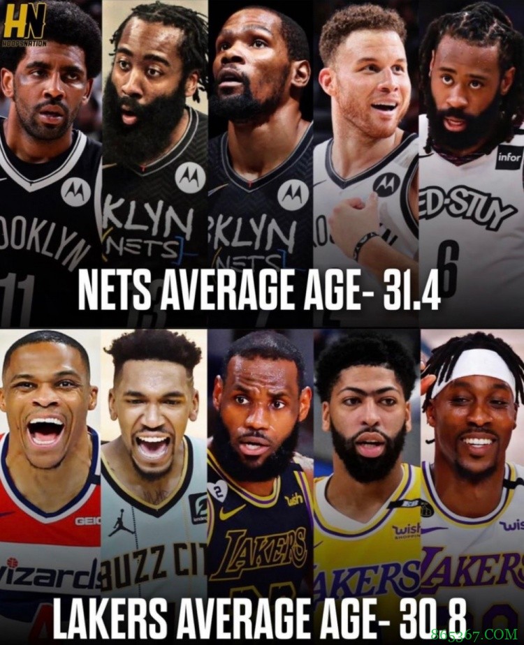 美媒晒阵容平均年龄:湖人首发五人30.8岁vs篮网首发五人31.4岁