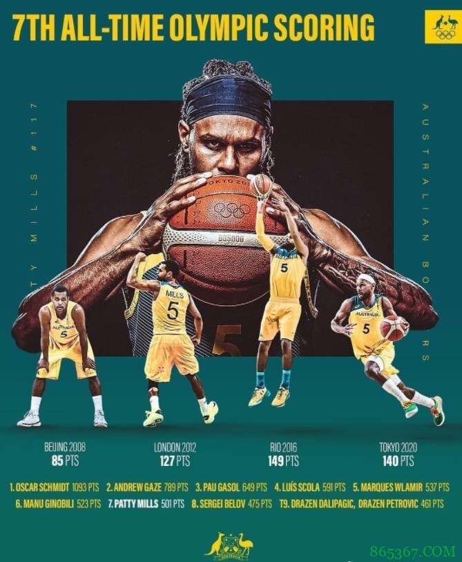 有望冲击前三?米尔斯奥运得分榜目前排名第七