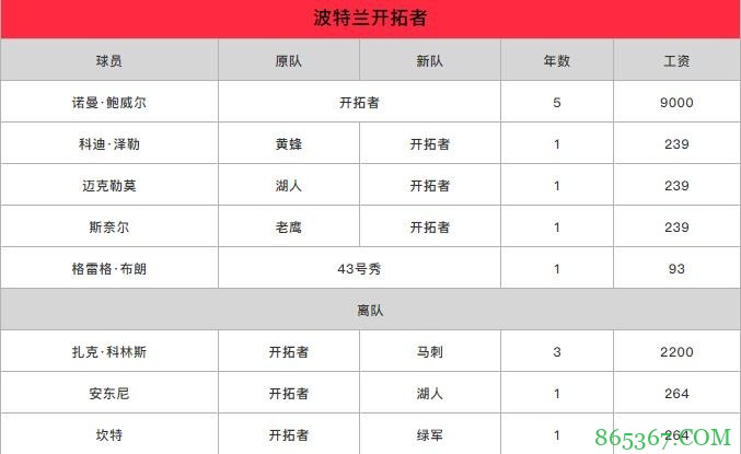 苏群专栏：利拉德，这下尴尬了