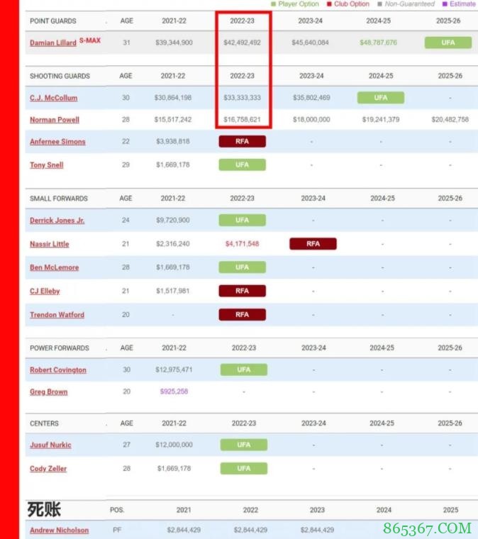 苏群专栏：利拉德，这下尴尬了