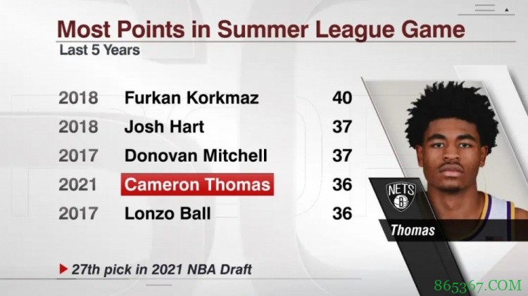 篮网休赛期看似“小修小补” 却已做到有限空间内的极致