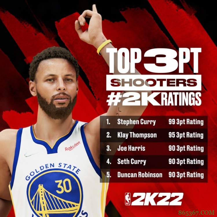 《NBA2K22》三分能力值前五：库里、克莱、乔哈、小库里、邓罗