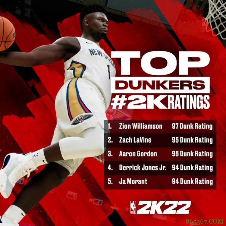 《NBA2K22》扣篮能力值前五：锡安力压拉文登顶