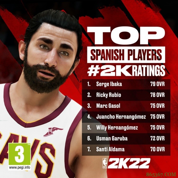 《NBA2K22》西班牙球员能力值公布：伊巴卡79 卢比奥78 小加75