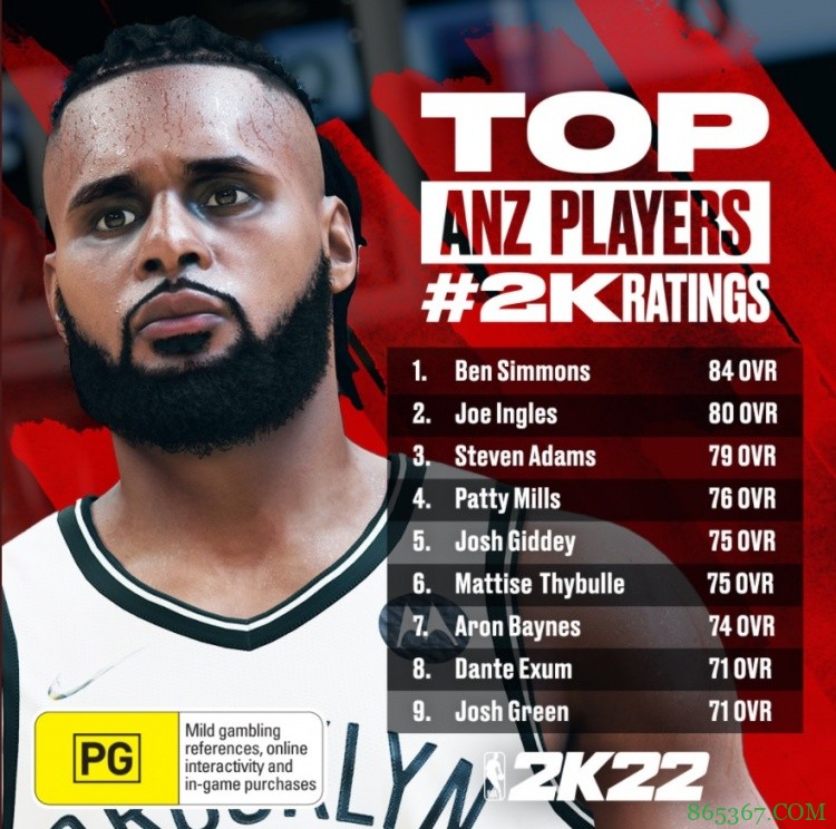 《NBA2K22》澳大利亚&新西兰球员能力值：本西84分 米尔斯76