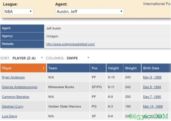 诺埃尔冲里奇-保罗打响了第一枪 富炮曾经的客户一同来反水？
