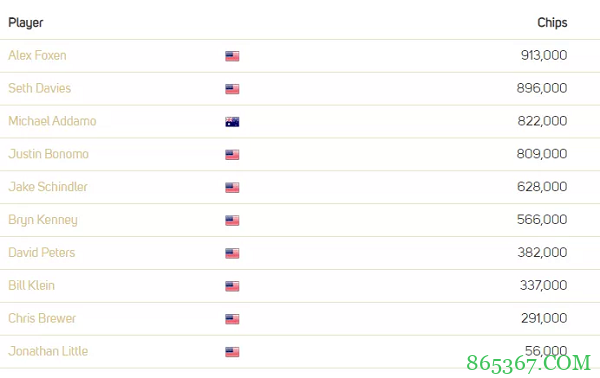 超级碗赛报：丹牛在第一级别惨遭淘汰！