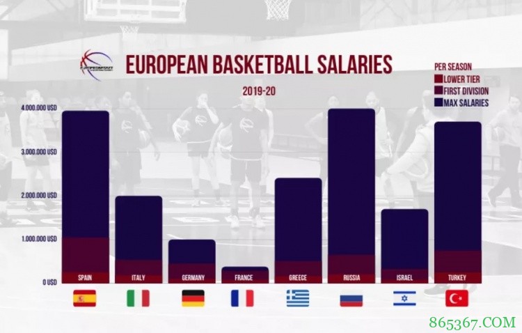 不打CBA？那周琦去欧洲可行吗？