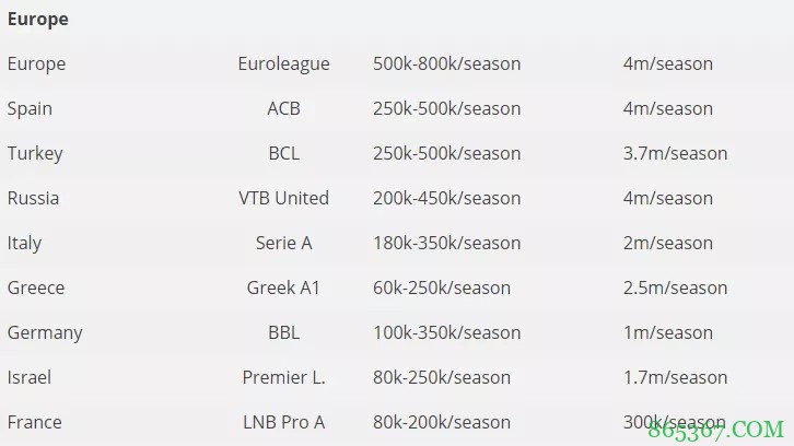 不打CBA？那周琦去欧洲可行吗？