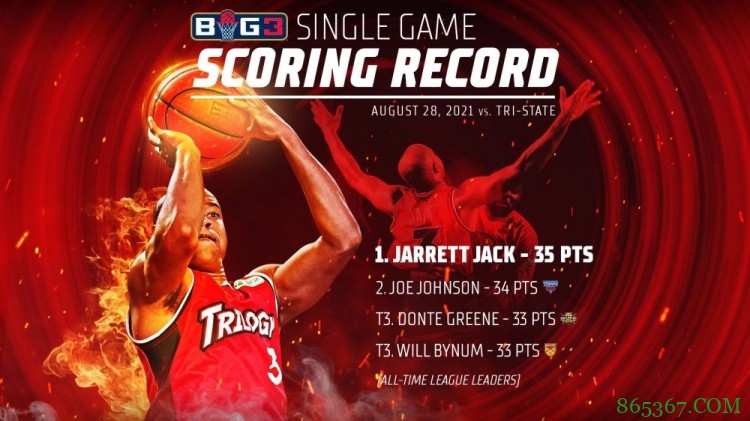 太阳助教贾莱特-杰克刷新BIG3单场得分纪录 并带队夺冠