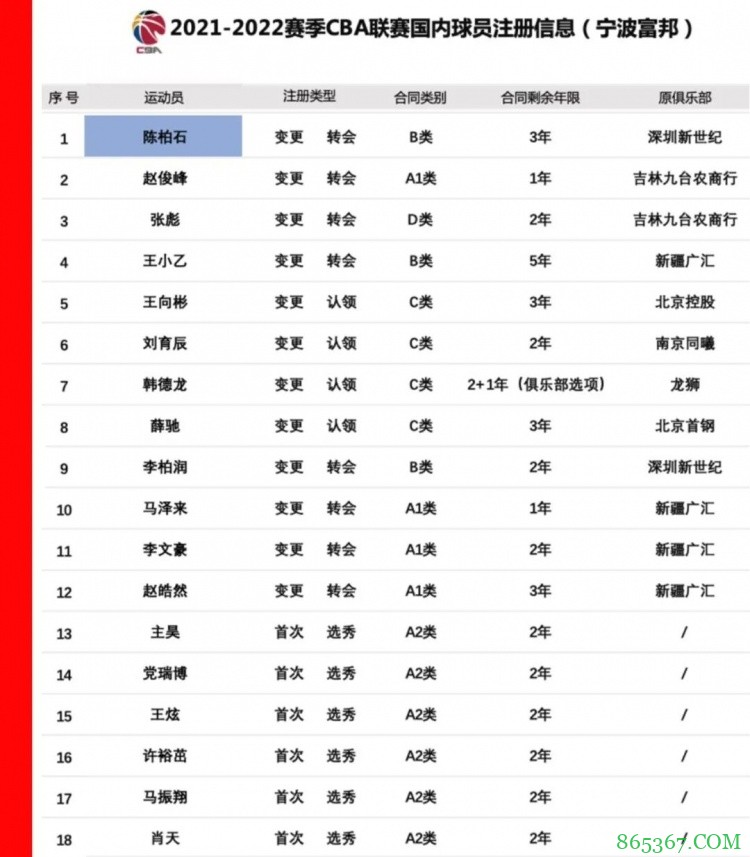苏群专栏:丁彦雨航肯定会出现在注册名单中 将回CBA赛场