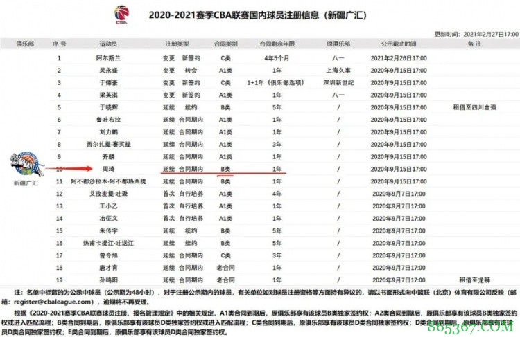 周琦与新疆,到底谁占理?