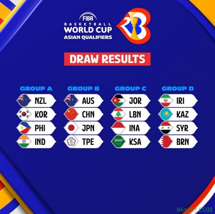 2023男篮世界杯预选赛抽签：中国与澳大利亚&日本&中国台北同组