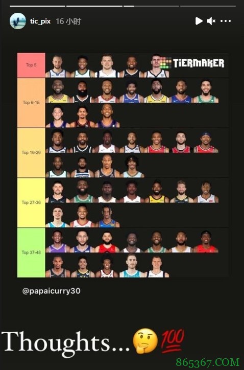 KG转发现役48大球星：库里第一 詹姆斯第六 小卡未上榜