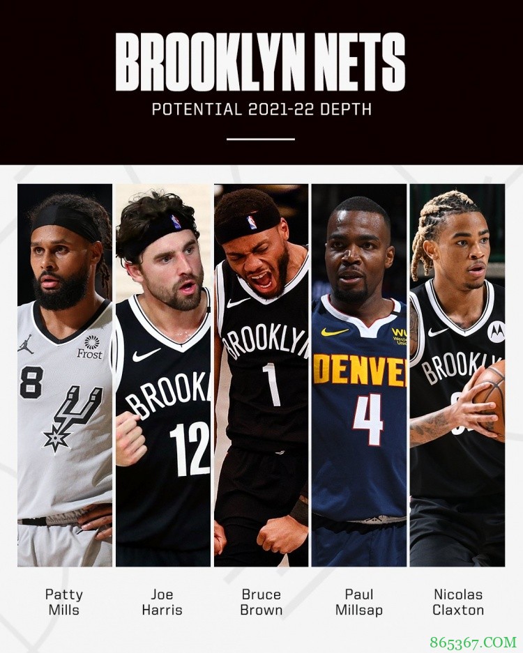 【投票】美媒发问：新赛季篮网队的战绩会排在东部第几？