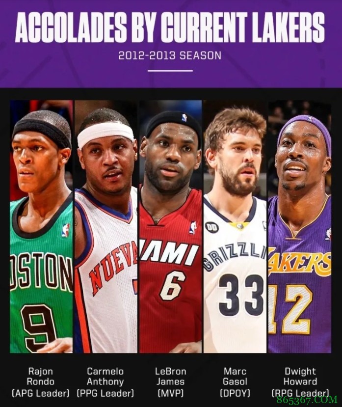美媒晒现湖人球员2013年获奖情况：詹姆斯MVP&甜瓜得分王