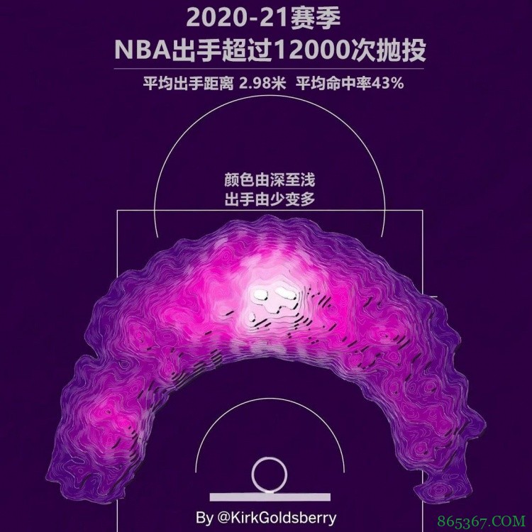 苏群专栏：威少靠扣篮还能坚持多久？