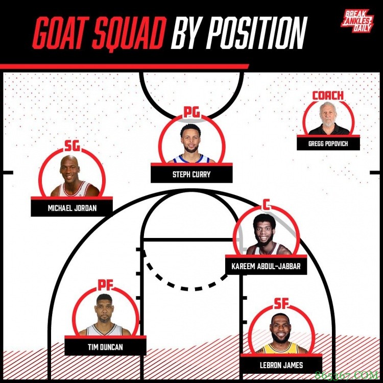 夜谈会：谁是你心目中球场各位置的历史最佳？