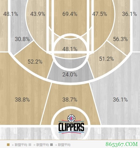 Skip：小卡的中距离跳投最接近乔丹 甚至比科比更出色