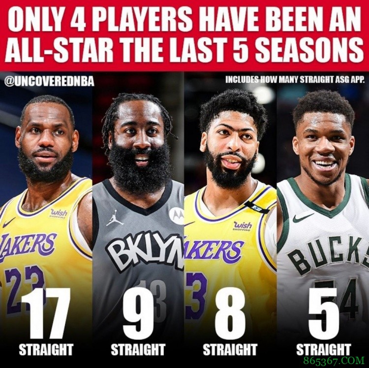 仅有四名球员在过去五年连续入选全明星：詹登眉字