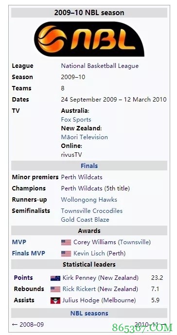 周琦刘传兴即将会师的NBL 成色几何？