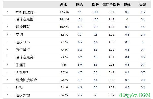 新东家东南墨尔本凤凰 与周琦是天作之合？