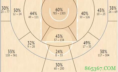 新东家东南墨尔本凤凰 与周琦是天作之合？