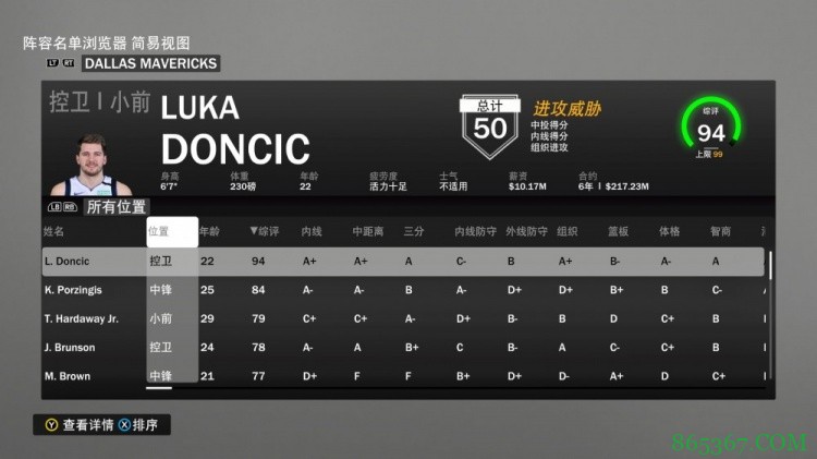 独行侠全队能力值：东契奇94 波神84 小哈达威79