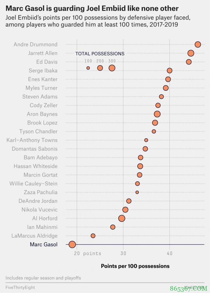 深度 | 小加索尔功成名就，即将叶落归根？