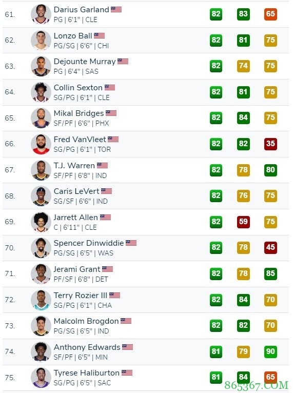 夜谈会:2K能力值全部出炉 谁被高估了谁被低估了?