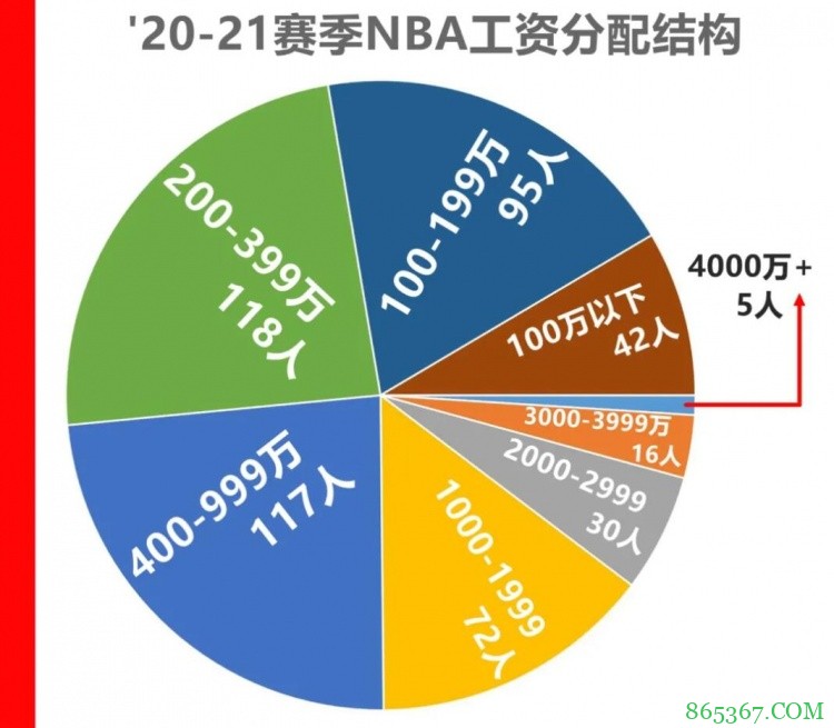 苏群专栏:NBA搞什么杯赛 詹姆斯&杜兰特&库里会参加吗?