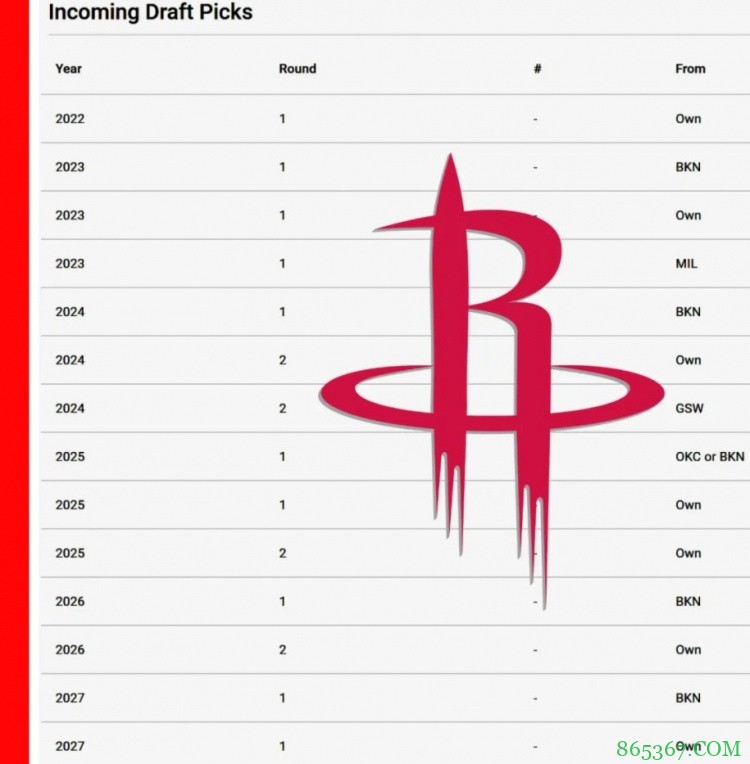 苏群专栏:这个时候,谁会要火箭这堵“墙”?